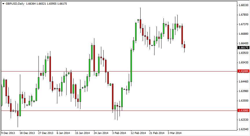 GBP/USD GBP/USD